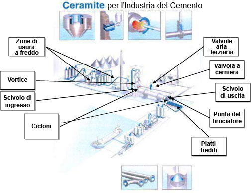 Ceramite-schema-ita